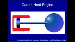 Heat Engine: Carnot Heat Engine Animation