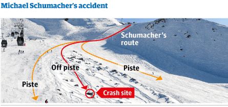 Michael Schumacher 'fighting for his life' after skiing accident | Michael Schumacher | The Guardian