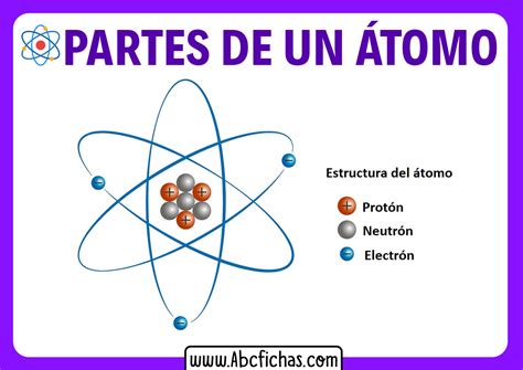 Blog - Ciencias Naturales: LOS ATOMOS