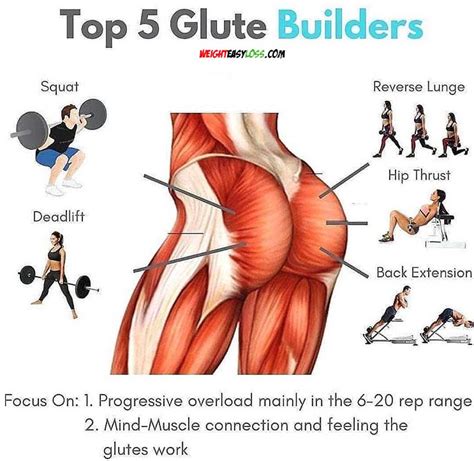 How to Glute Builders