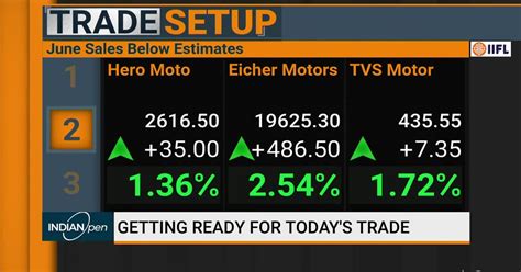 Stocks To Watch Today