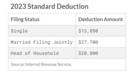 2023 Standard Deduction - The Berkshire Edge