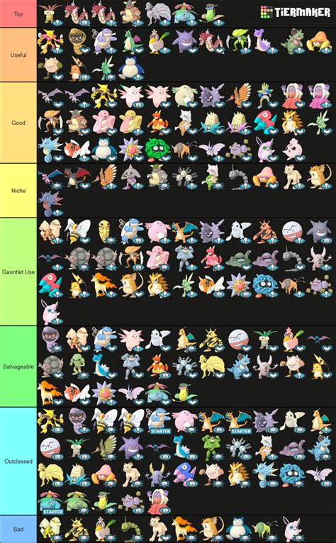 Pokémon Masters EX Eggmons September 2022 Tier List (Community Rankings ...