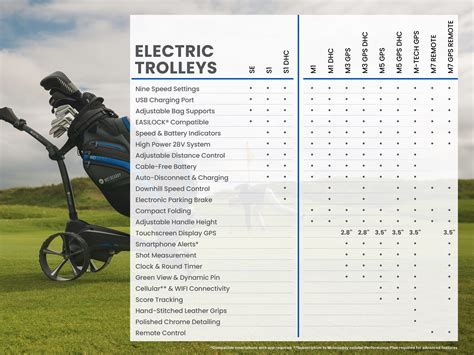 Motocaddy UK | Which Motocaddy Electric Trolley | Electric Trolley ...