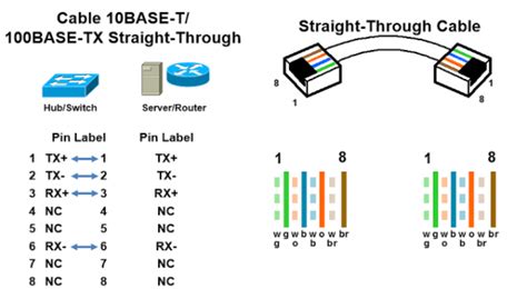 RJ45 Pinout Diagram - networkel