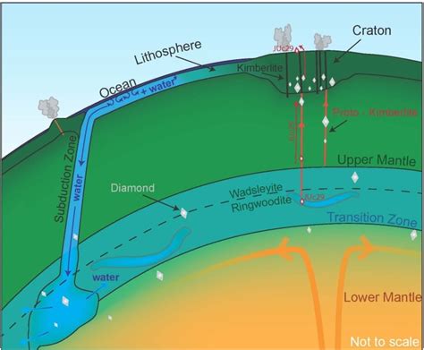 Deep Earth has oceans' worth of water, $10 diamond reveals | CBC News