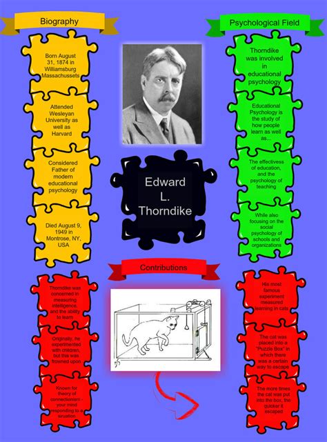 Edward Thorndike Quotes. QuotesGram