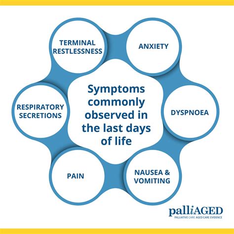 Symptoms and Medicines