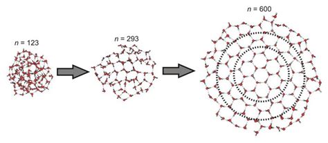 Molecular Structure Of Water And Ice