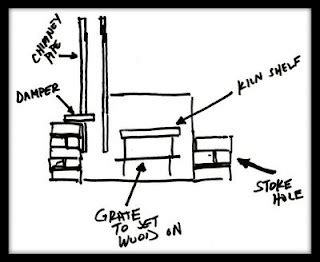 CleanMud: Kiln Diagram