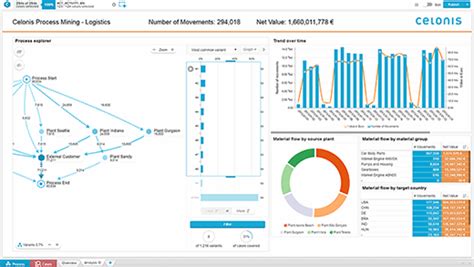 What is process mining software? | Definition from TechTarget