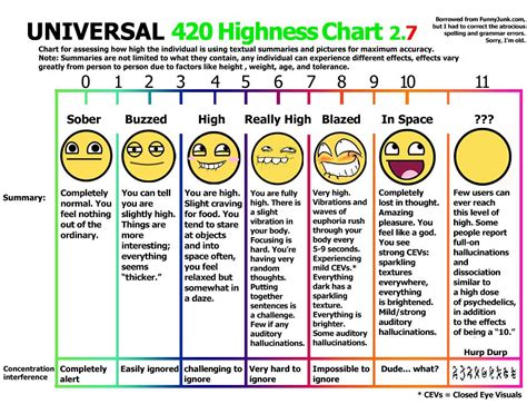 Thc Tincture Mg Dosage Chart – Yoiki Guide