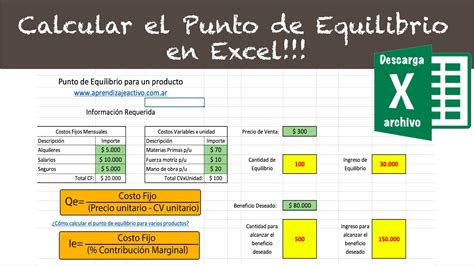 Suyo virtud Género punto de equilibrio para servicios Ennegrecer ...