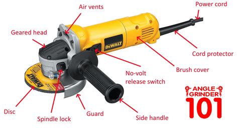 An introduction to our ETPOWER Angle grinder - Taizhou Xuli machinery ...