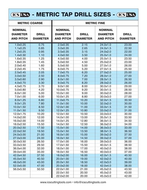 Printable Drill And Tap Chart | The Best Porn Website