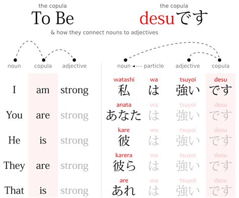 Everybody's strong! min'na tsuyoi!! | Nouns and adjectives, Nouns, Japanese