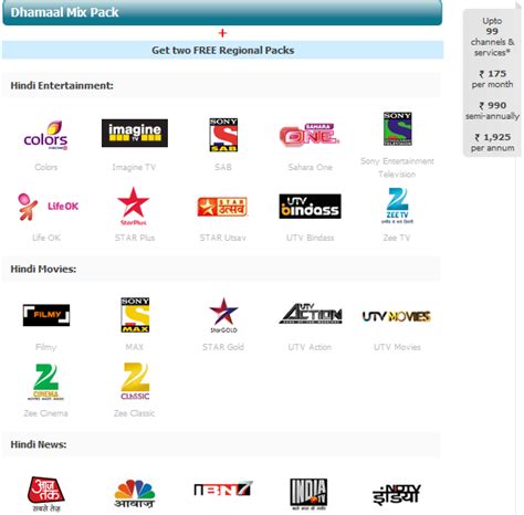 TATA Sky Package Details with Channel list and Pack Price