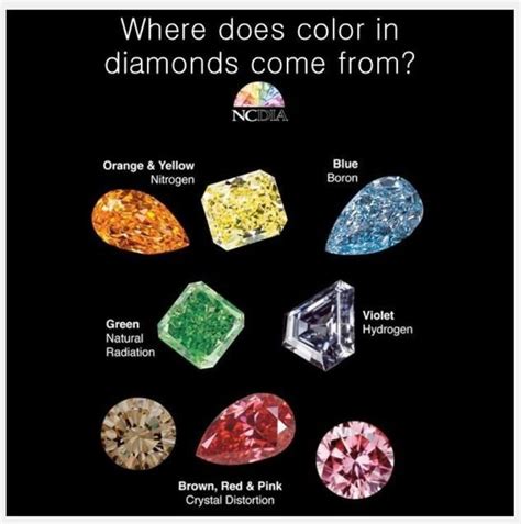 How Many Colors Of Diamonds Are There - Alpha Dolly