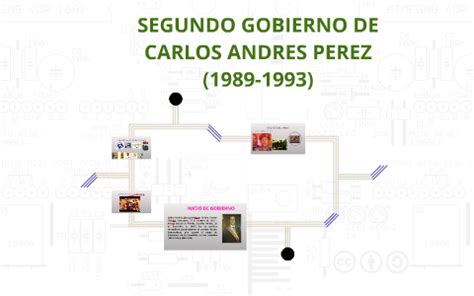 SEGUNDO GOBIERNO DE CARLOS ANDRES PEREZ(1989-1993) by alan guerrero on ...