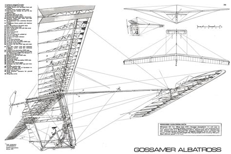 Le GOSSAMER ALBATROSS (@ FLIGHT) | Download Scientific Diagram