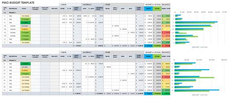 Pmo Dashboard Template Excel