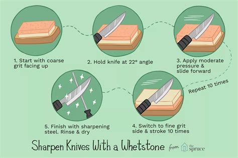 A Complete Guide to Sharpening Your Knives with a Whetstone - Night Helper