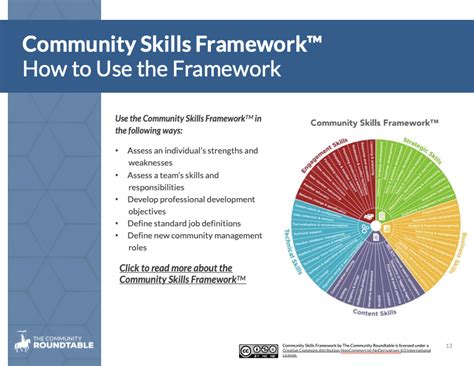 Understanding Community Roles and Responsibilities - The Community ...