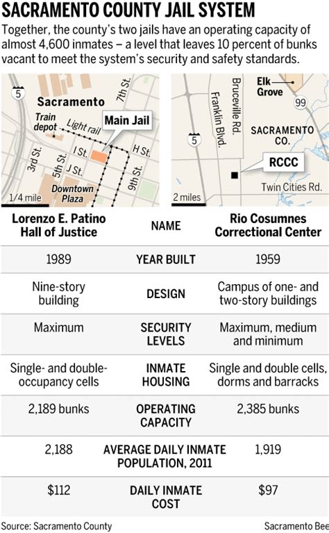 photoaltan8: sacramento county jail inmates