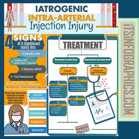 The incidence significance & management of accidental intra-arterial ...