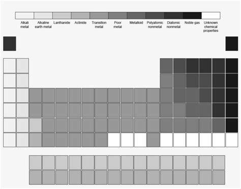 Printable Blank Periodic Table Quiz Periodic Table Timeline | Images ...