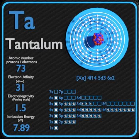 Tantalum - Periodic Table and Atomic Properties