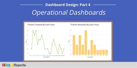 Dashboard design – Part 4: Operational dashboards | LaptrinhX