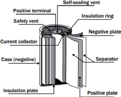 Nickel Metal Hydride Battery In Electric Cars - Delila Federica