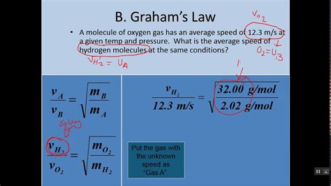 Graham's Law - YouTube