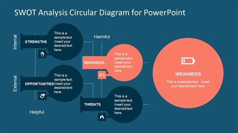 SWOT Analysis Circular Diagram for PowerPoint - SlideModel | Swot analysis, Analysis, Diagram