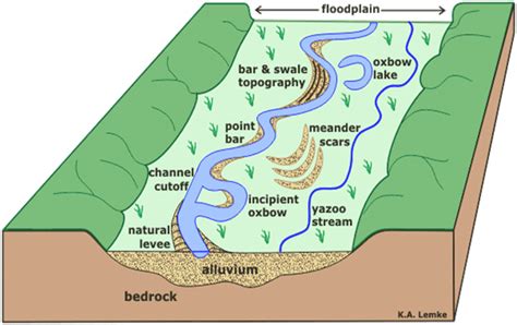 Geomorphology: Classification of Mountains, Plains and Plateaus