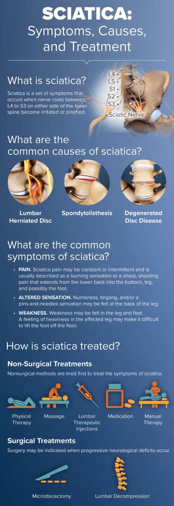 Sciatica Symptoms Causes Treatment And Diagnosis Findatopdoc | Images ...