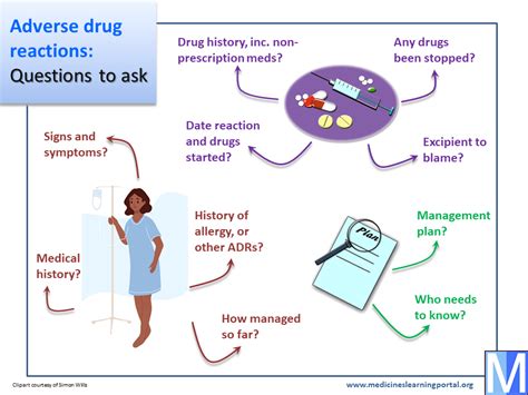 Adverse reactions: Suggested questions | Medicines Learning Portal