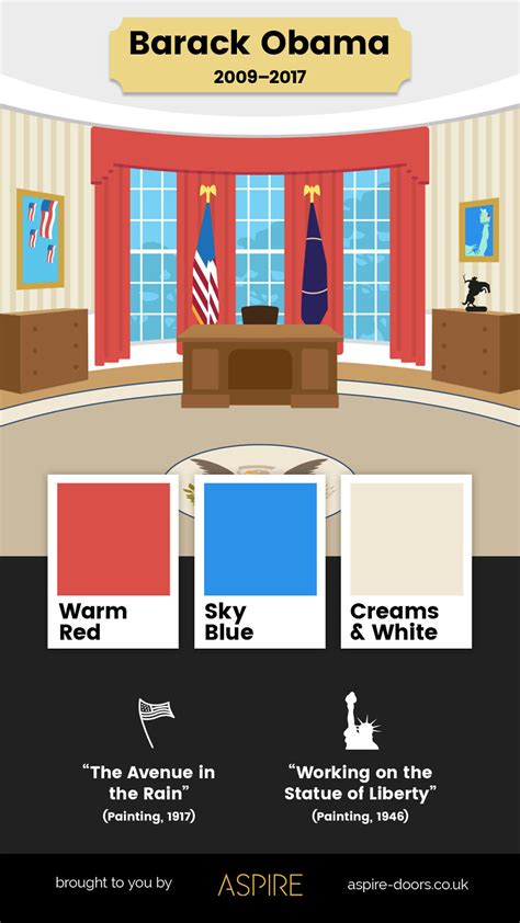 How Each Of The Last 7 US Presidents Have Decorated The Oval Office ...