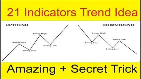 Find 21 Indicators Technical Analysis In Just 30 Seconds | Forex Market Trend Tutorial by Tani ...