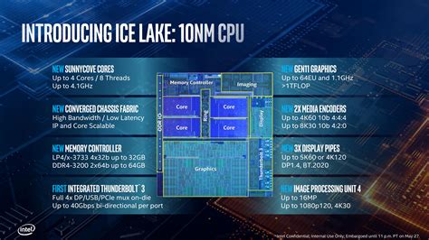 Intel 10nm Ice Lake Disclosures: 18% IPC Improvement, Clock Rates and More