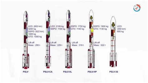 Pslv / Isro Begins Countdown For Launch Of Pslv C51 Amazonia 1 Mission ...