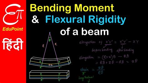 Bending Moment of a beam and Flexural Rigidity | BSc Physics in HINDI ...