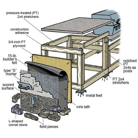 How To Build A Outdoor Kitchen Island