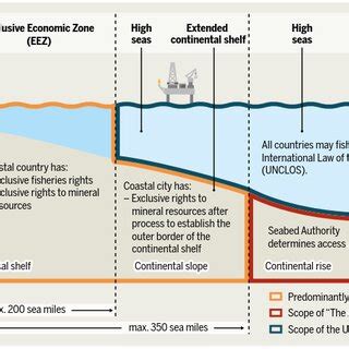 1: maritime zones according to UNCLOS (Bähr, 2017) | Download ...