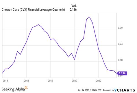 Chevron Stock: Hess Deal Is A Smart Move (NYSE:CVX) | Seeking Alpha