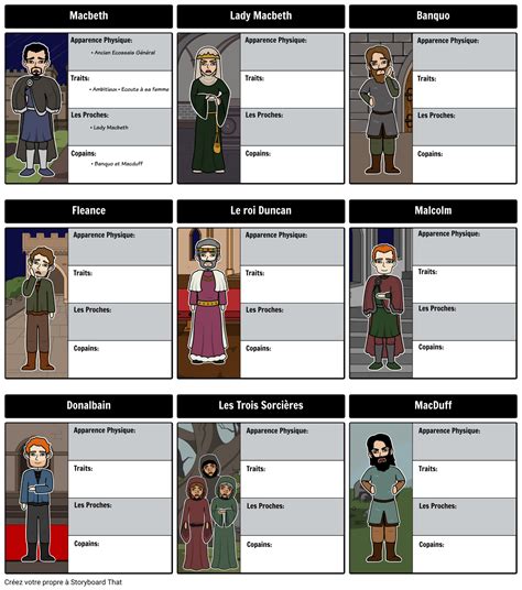 Personnages Dans Macbeth | Activité de Cartographie Pour les Étudiants