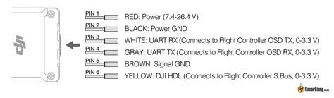 Understanding DJI 03 Air Unit Wiring: A Comprehensive Guide - Drone Nastle