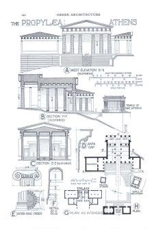 Propylaea – Exploring Architecture and Landscape Architecture