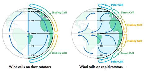 Rotational 'Goldilocks' Zones for Fractional Habitability and Silicate Weathering - Astrobiology